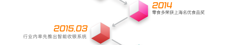 2014  ——  零食多榮獲上海名優(yōu)食品獎(jiǎng)2015.3  ——  行業(yè)內(nèi)首家推出高端收銀系統(tǒng)，解決多種支付功能